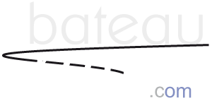 Bateaurama